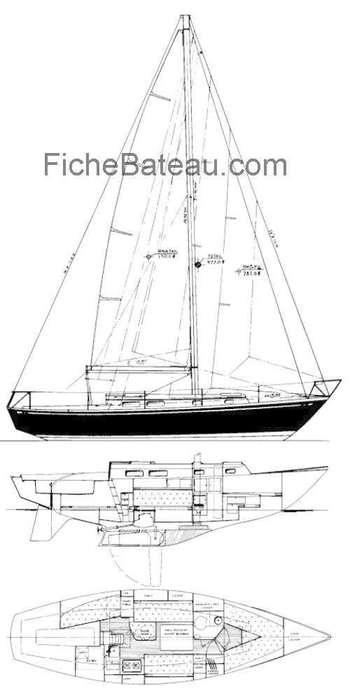 Tartan 34 fiche technique et avis
